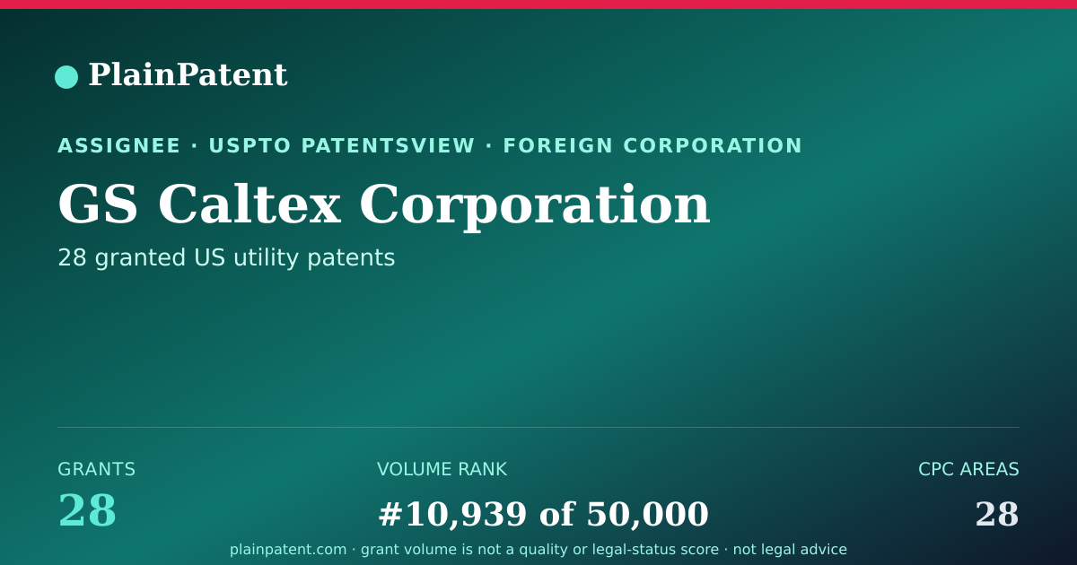 Shareable card for GS Caltex Corporation Patent Portfolio