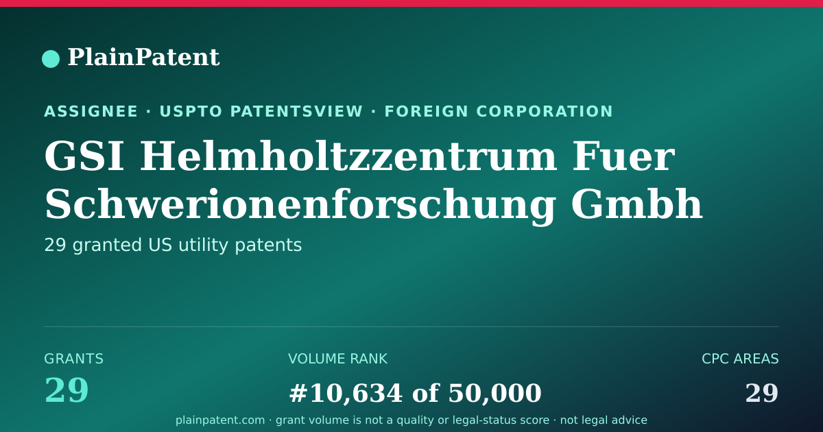 Shareable card for GSI Helmholtzzentrum Fuer Schwerionenforschung Gmbh Patent Portfolio