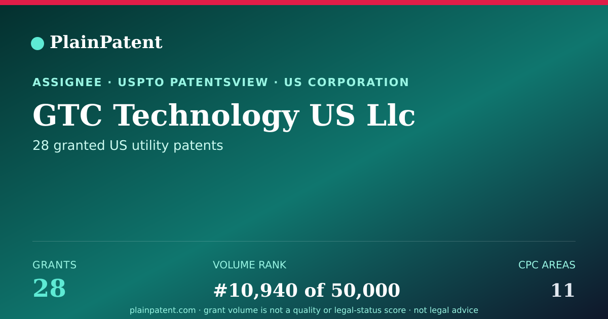 Shareable card for GTC Technology US Llc Patent Portfolio