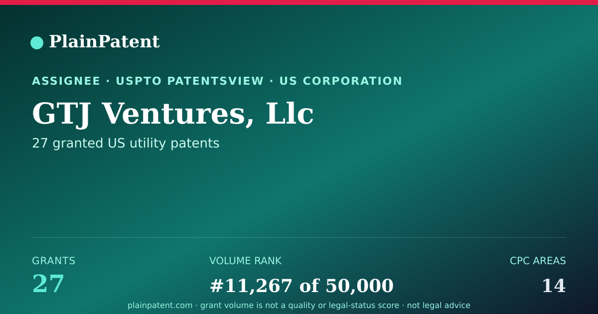 Shareable card for GTJ Ventures, Llc Patent Portfolio