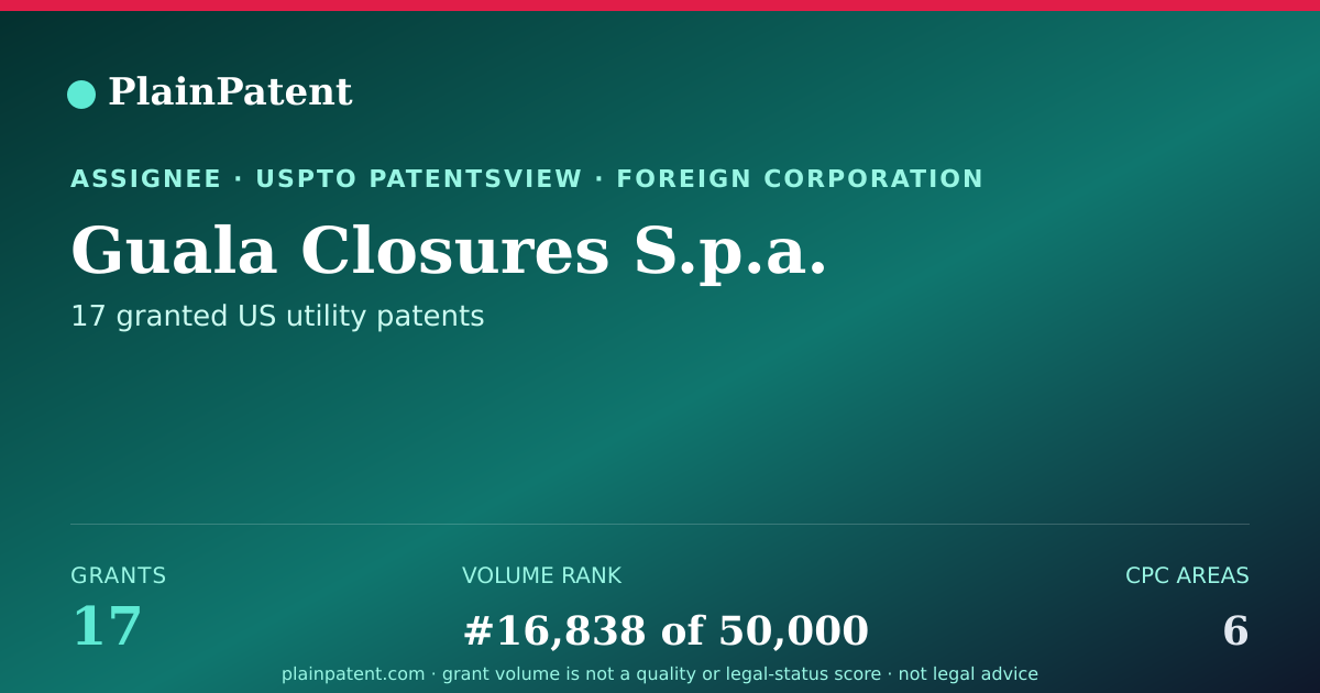Shareable card for Guala Closures S.p.a. Patent Portfolio
