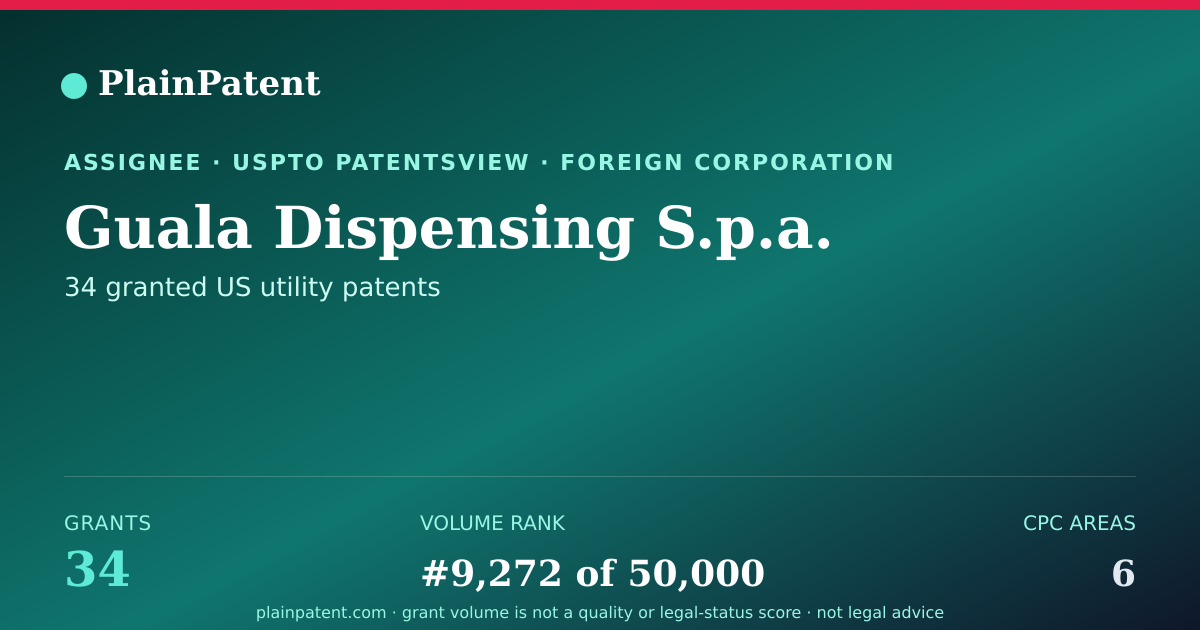 Shareable card for Guala Dispensing S.p.a. Patent Portfolio