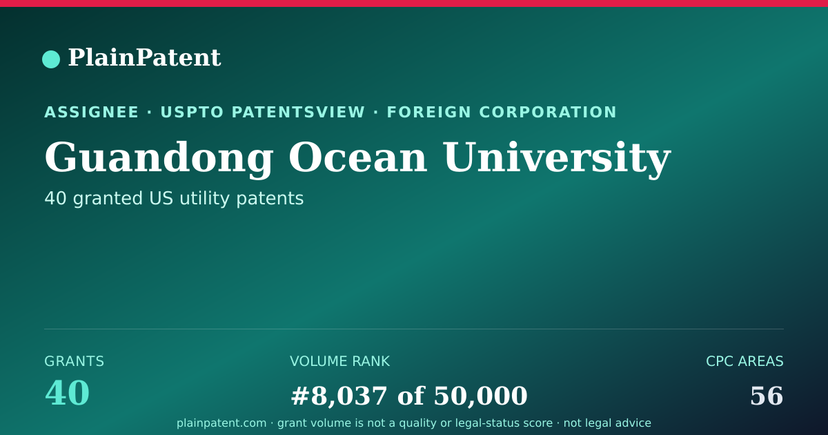 Shareable card for Guandong Ocean University Patent Portfolio