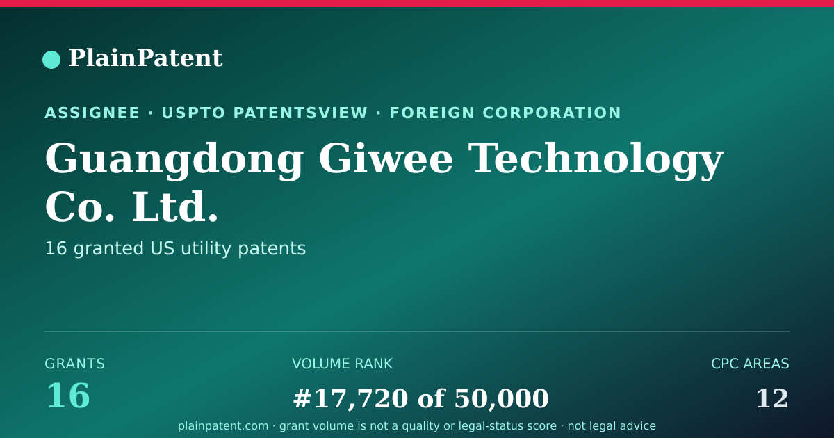 Shareable card for Guangdong Giwee Technology Co. Ltd. Patent Portfolio