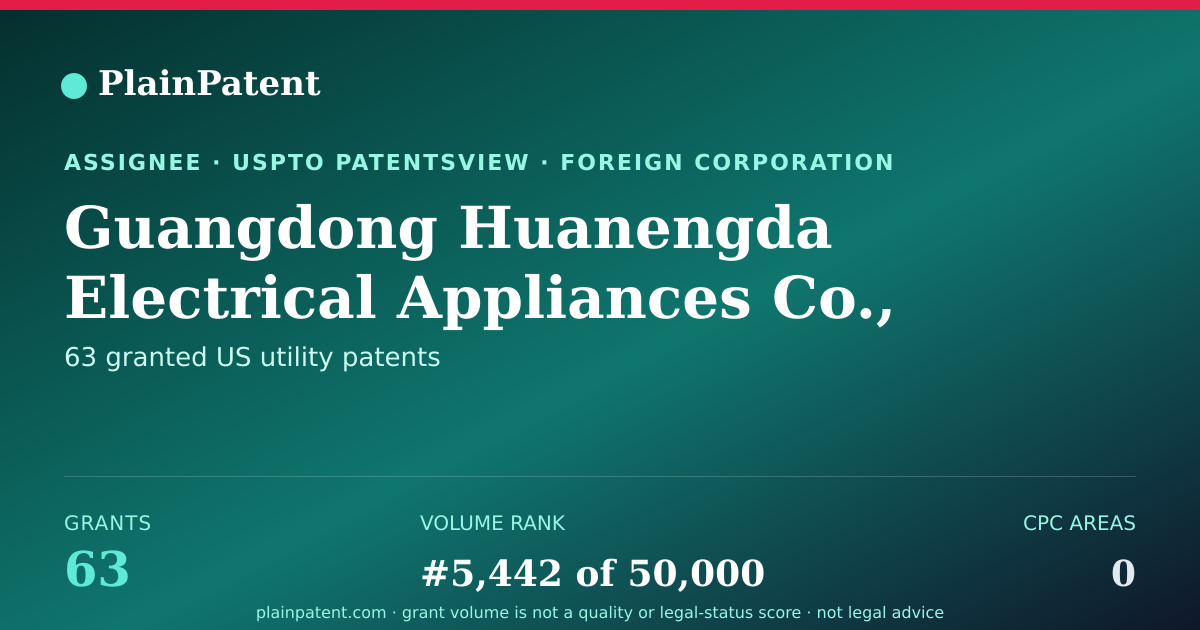 Shareable card for Guangdong Huanengda Electrical Appliances Co., Ltd Patent Portfolio