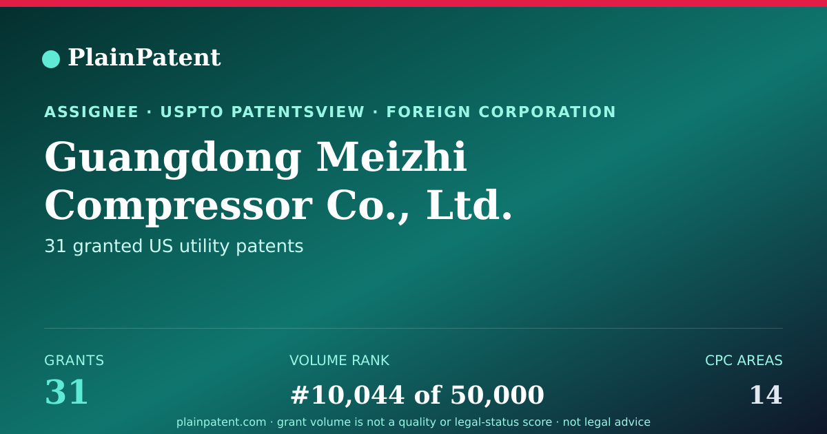 Shareable card for Guangdong Meizhi Compressor Co., Ltd. Patent Portfolio
