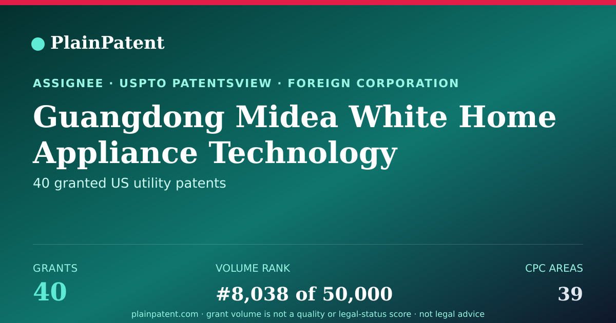 Shareable card for Guangdong Midea White Home Appliance Technology Innovation Center Co., Ltd. Patent Portfolio