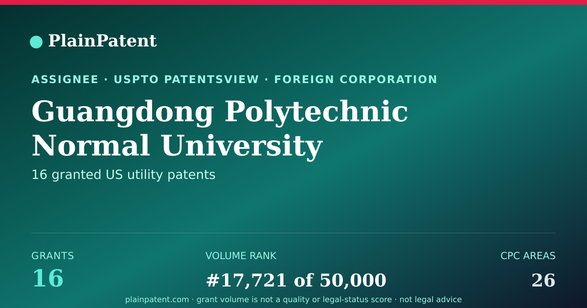 Shareable card for Guangdong Polytechnic Normal University Patent Portfolio