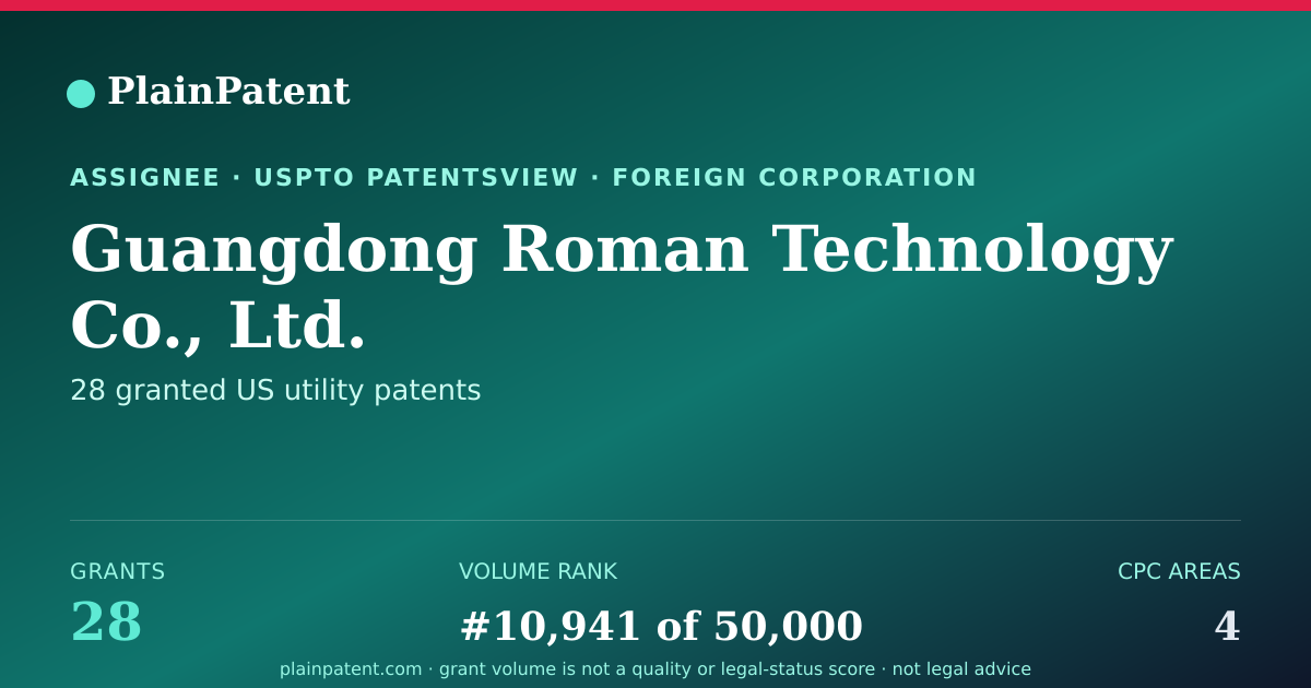 Shareable card for Guangdong Roman Technology Co., Ltd. Patent Portfolio