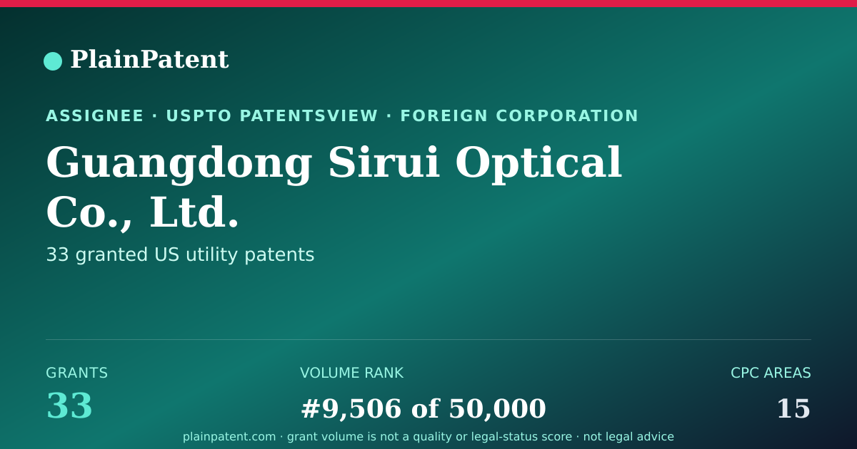 Shareable card for Guangdong Sirui Optical Co., Ltd. Patent Portfolio