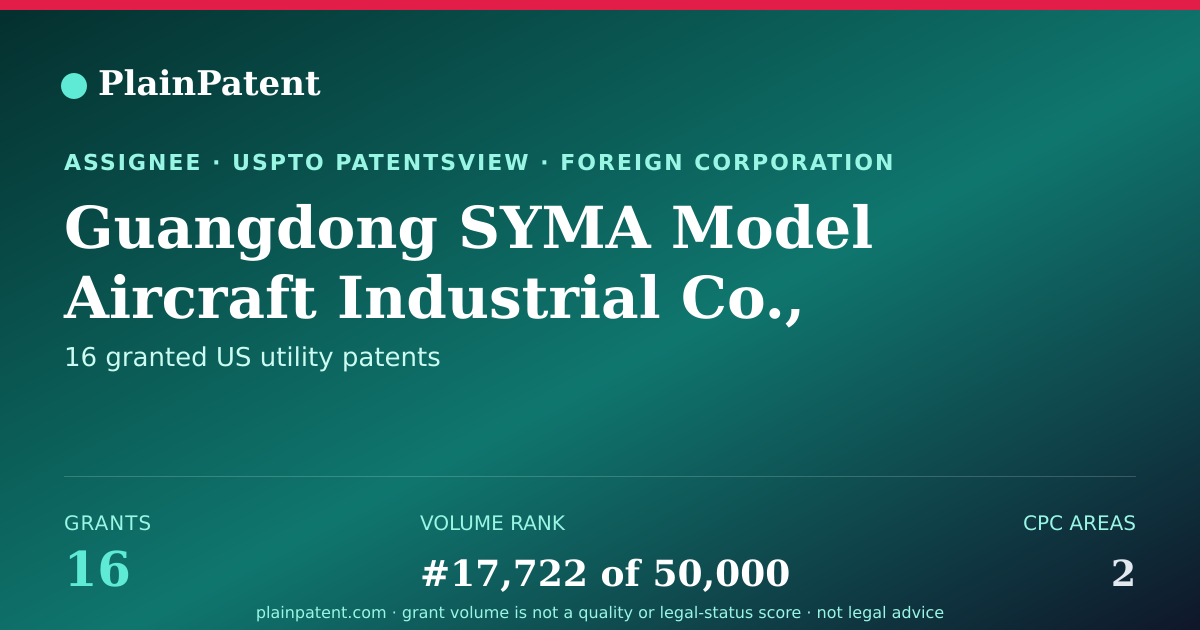 Shareable card for Guangdong SYMA Model Aircraft Industrial Co., Ltd. Patent Portfolio
