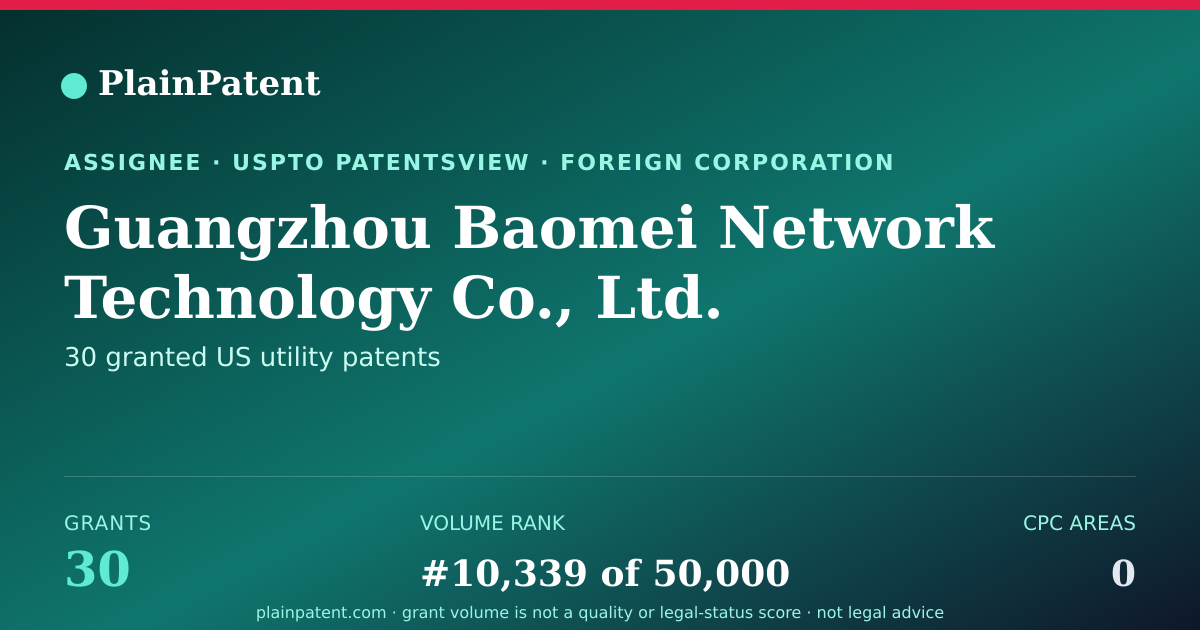 Shareable card for Guangzhou Baomei Network Technology Co., Ltd. Patent Portfolio