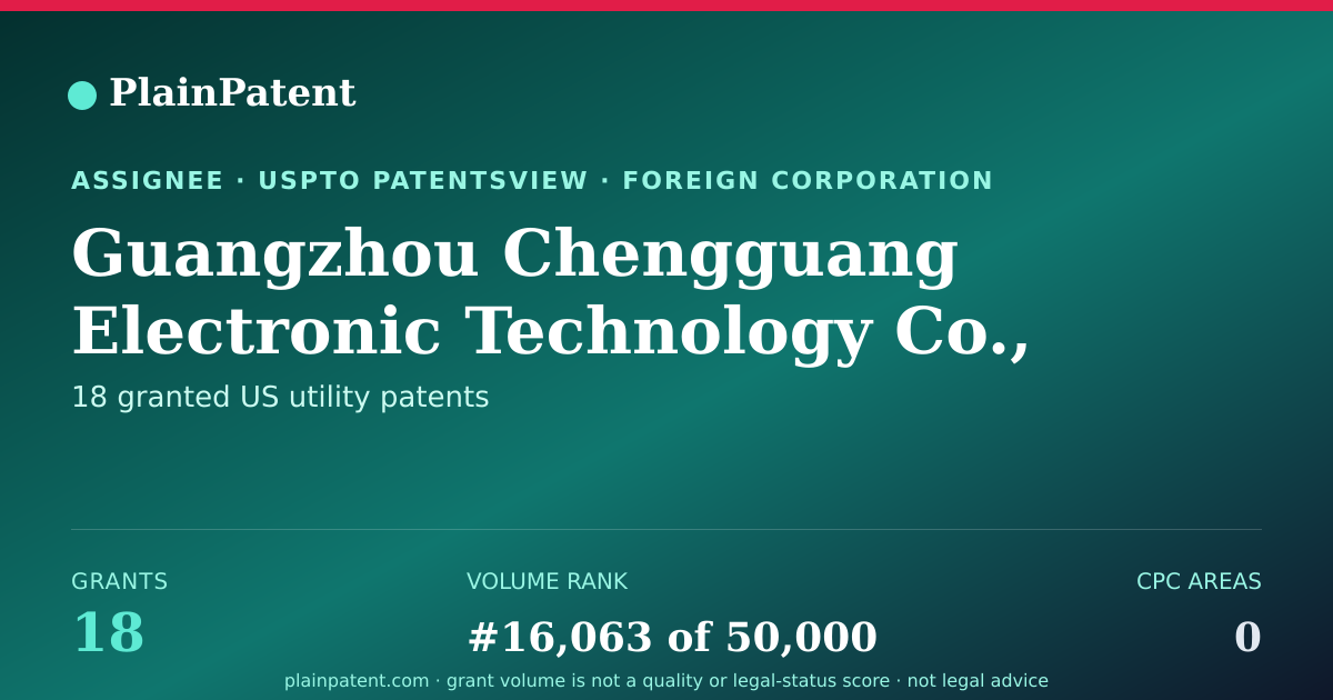 Shareable card for Guangzhou Chengguang Electronic Technology Co., Ltd. Patent Portfolio