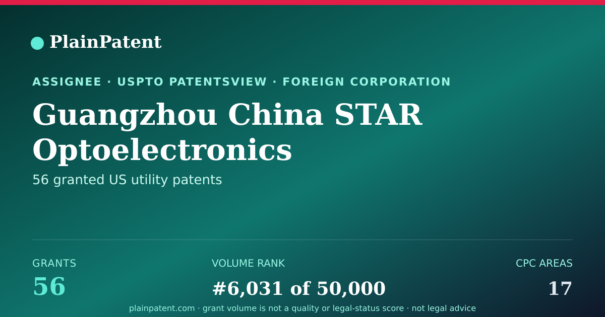 Shareable card for Guangzhou China STAR Optoelectronics Semiconductor Display Technology Co., Ltd. Patent Portfolio
