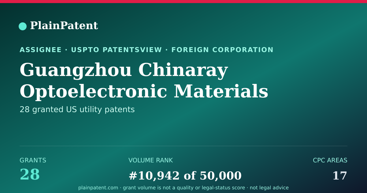 Shareable card for Guangzhou Chinaray Optoelectronic Materials Ltd. Patent Portfolio