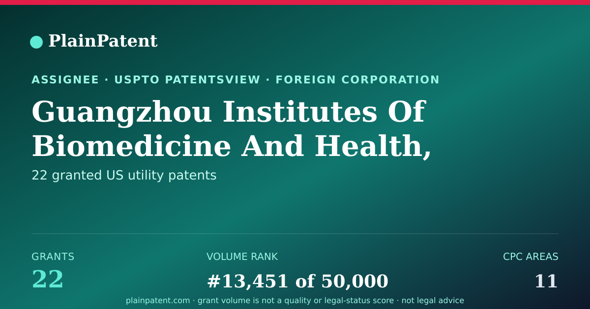 Shareable card for Guangzhou Institutes Of Biomedicine And Health, Chinese Academy Of Sciences Patent Portfolio