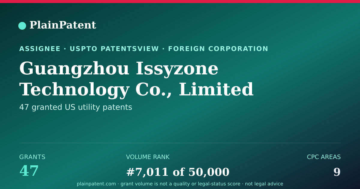 Shareable card for Guangzhou Issyzone Technology Co., Limited Patent Portfolio