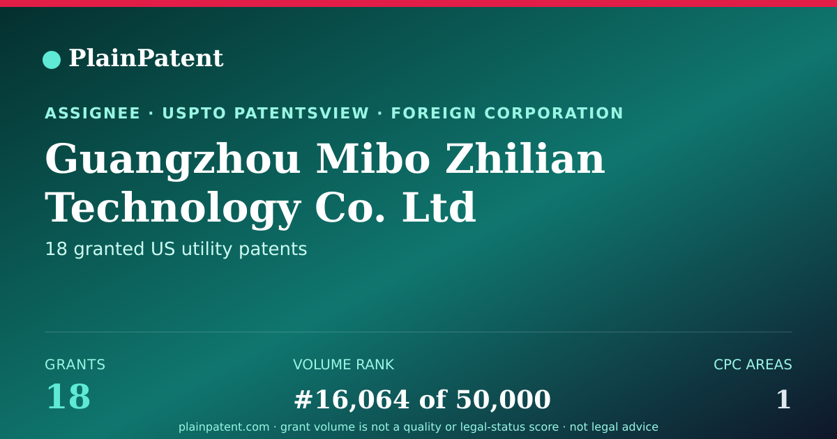Shareable card for Guangzhou Mibo Zhilian Technology Co. Ltd Patent Portfolio