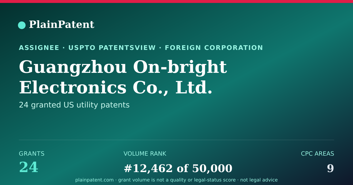 Shareable card for Guangzhou On-bright Electronics Co., Ltd. Patent Portfolio