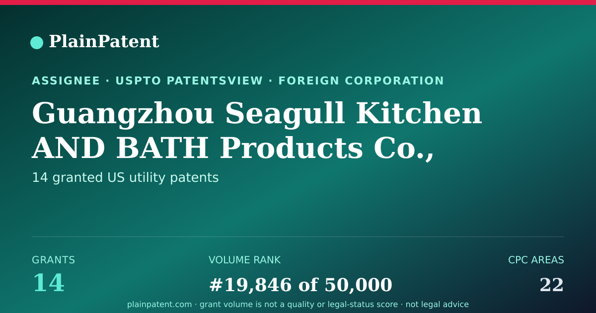 Shareable card for Guangzhou Seagull Kitchen AND BATH Products Co., Ltd. Patent Portfolio