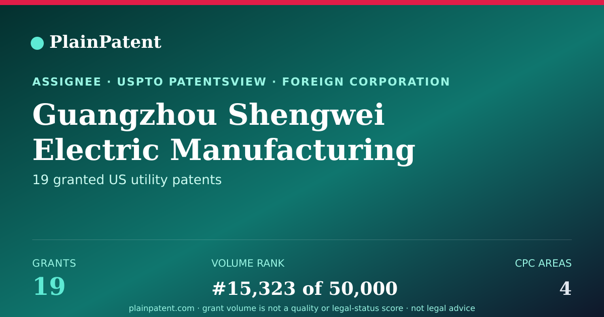 Shareable card for Guangzhou Shengwei Electric Manufacturing Co., Ltd. Patent Portfolio