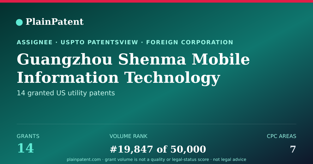 Shareable card for Guangzhou Shenma Mobile Information Technology Co., Ltd. Patent Portfolio