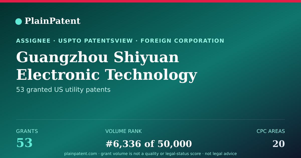 Shareable card for Guangzhou Shiyuan Electronic Technology Company Limited Patent Portfolio