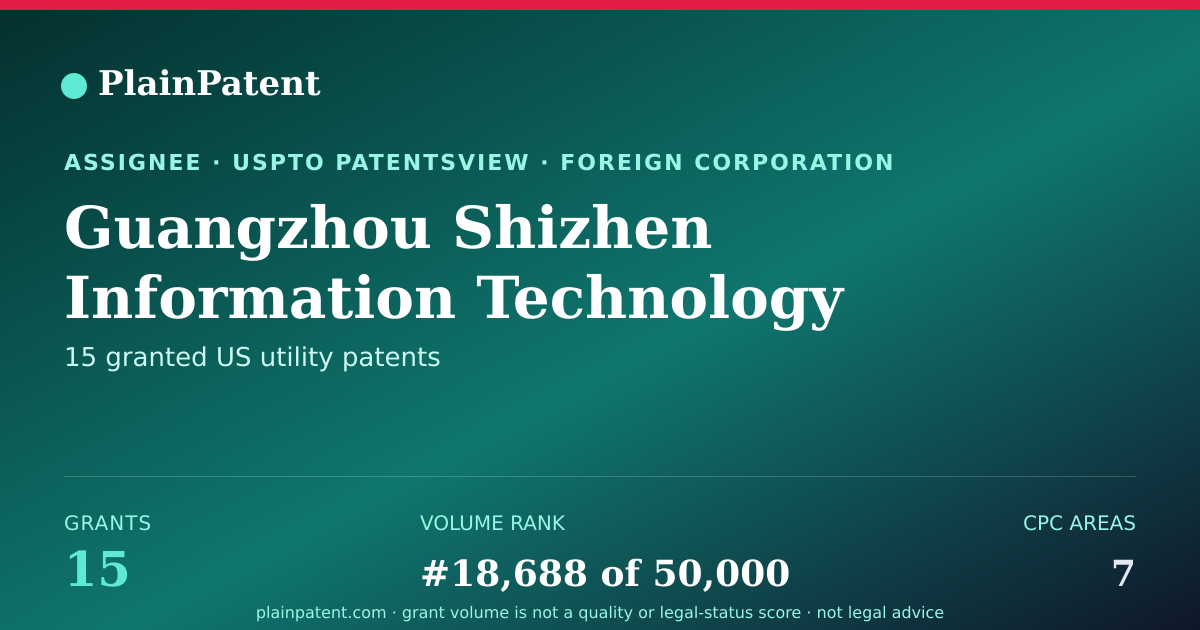 Shareable card for Guangzhou Shizhen Information Technology Co., Ltd. Patent Portfolio