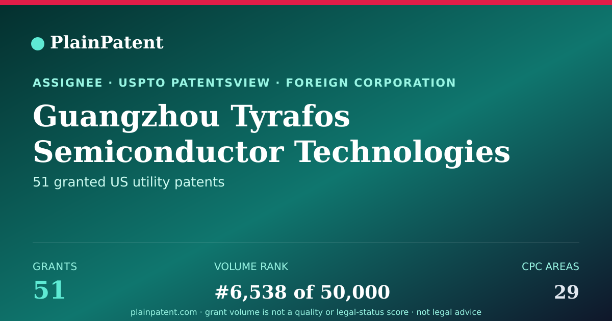 Shareable card for Guangzhou Tyrafos Semiconductor Technologies Co., Ltd. Patent Portfolio