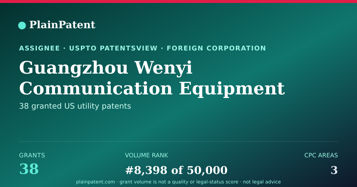 Shareable card for Guangzhou Wenyi Communication Equipment Co., Ltd Patent Portfolio