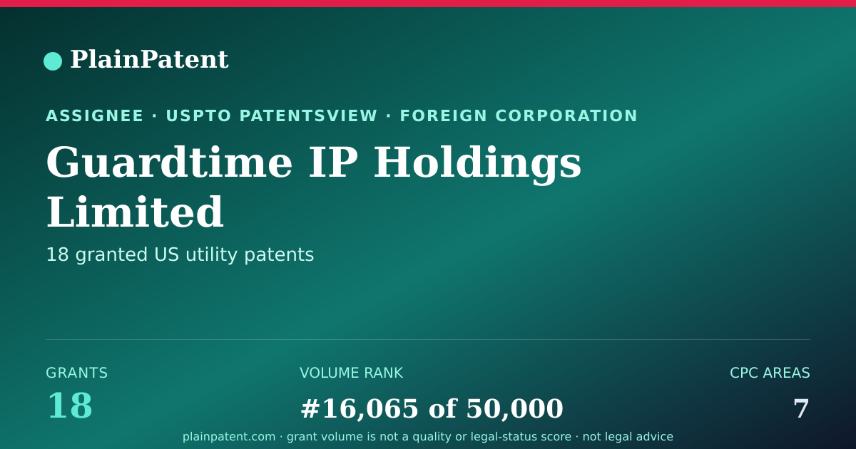 Shareable card for Guardtime IP Holdings Limited Patent Portfolio
