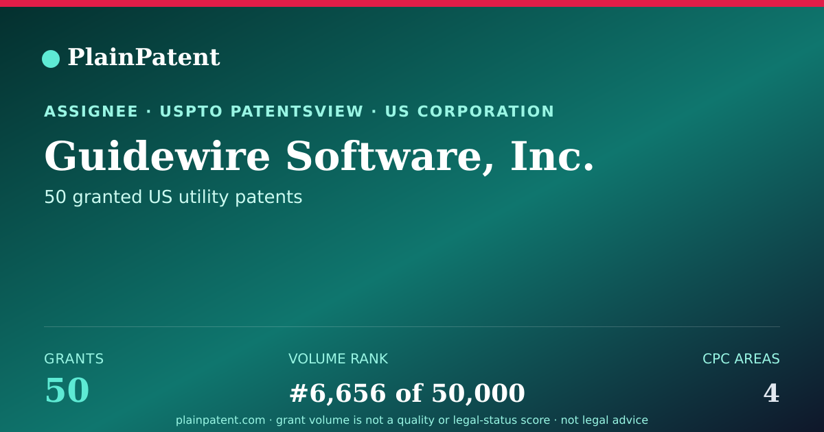 Shareable card for Guidewire Software, Inc. Patent Portfolio