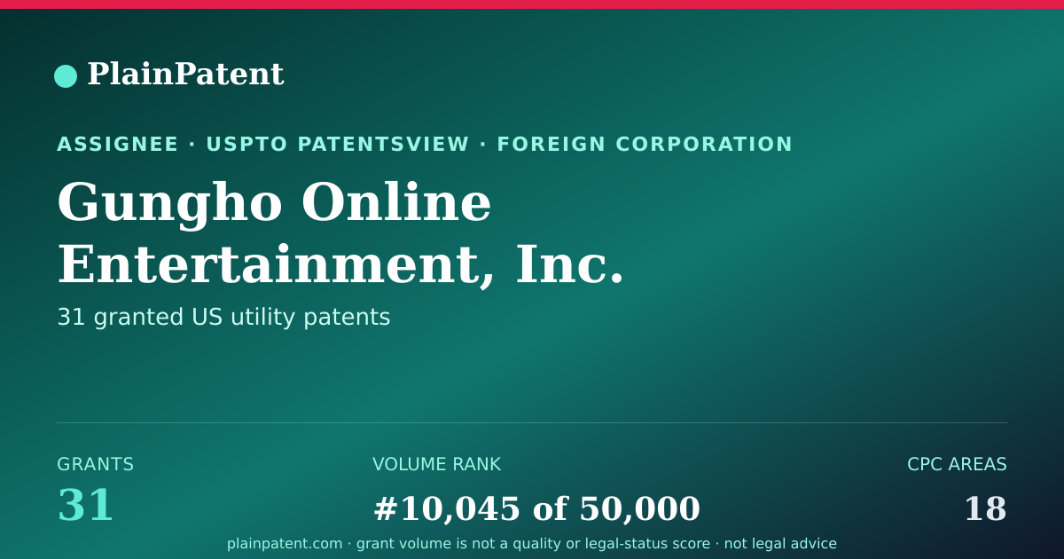 Shareable card for Gungho Online Entertainment, Inc. Patent Portfolio