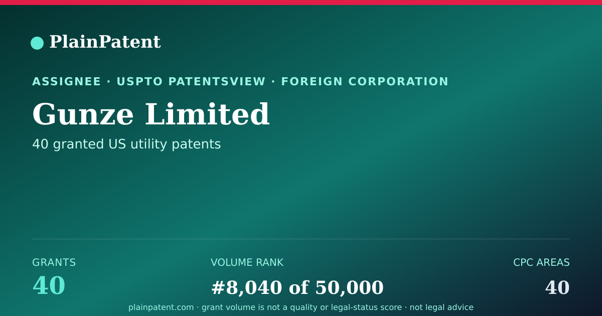 Shareable card for Gunze Limited Patent Portfolio