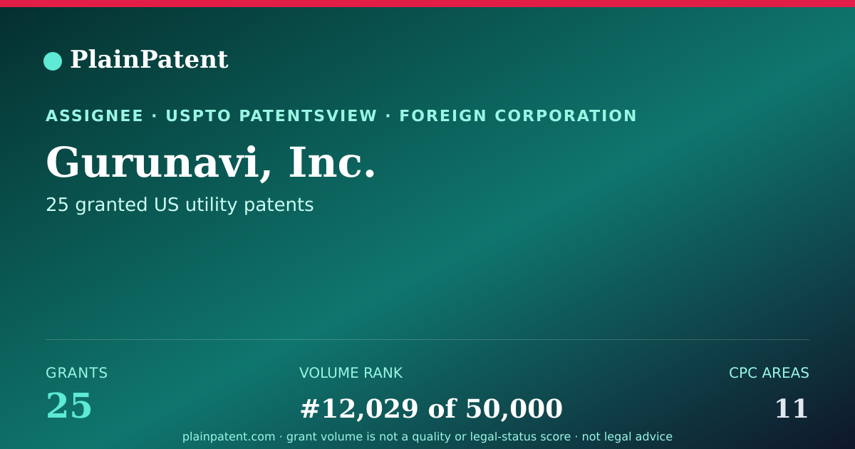Shareable card for Gurunavi, Inc. Patent Portfolio