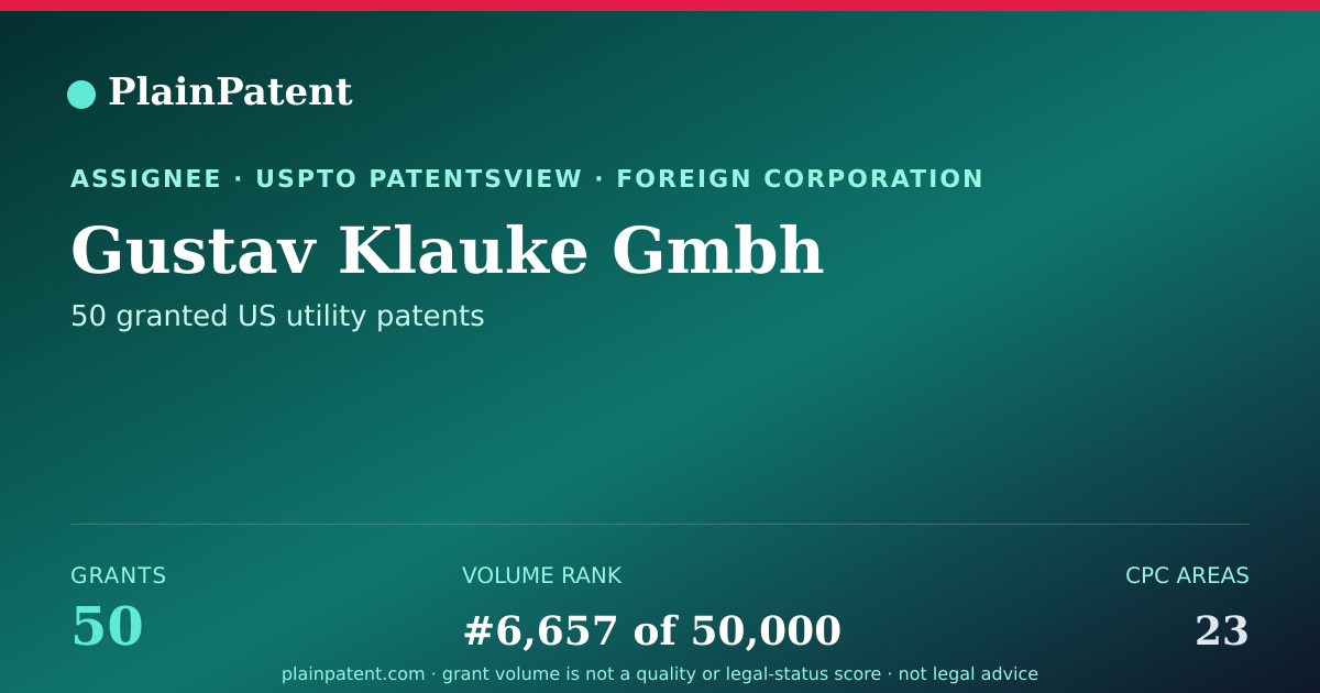 Shareable card for Gustav Klauke Gmbh Patent Portfolio