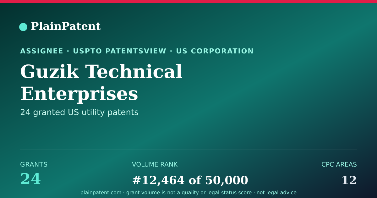 Shareable card for Guzik Technical Enterprises Patent Portfolio