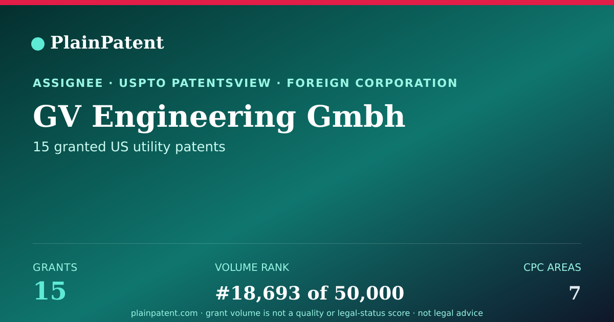 Shareable card for GV Engineering Gmbh Patent Portfolio