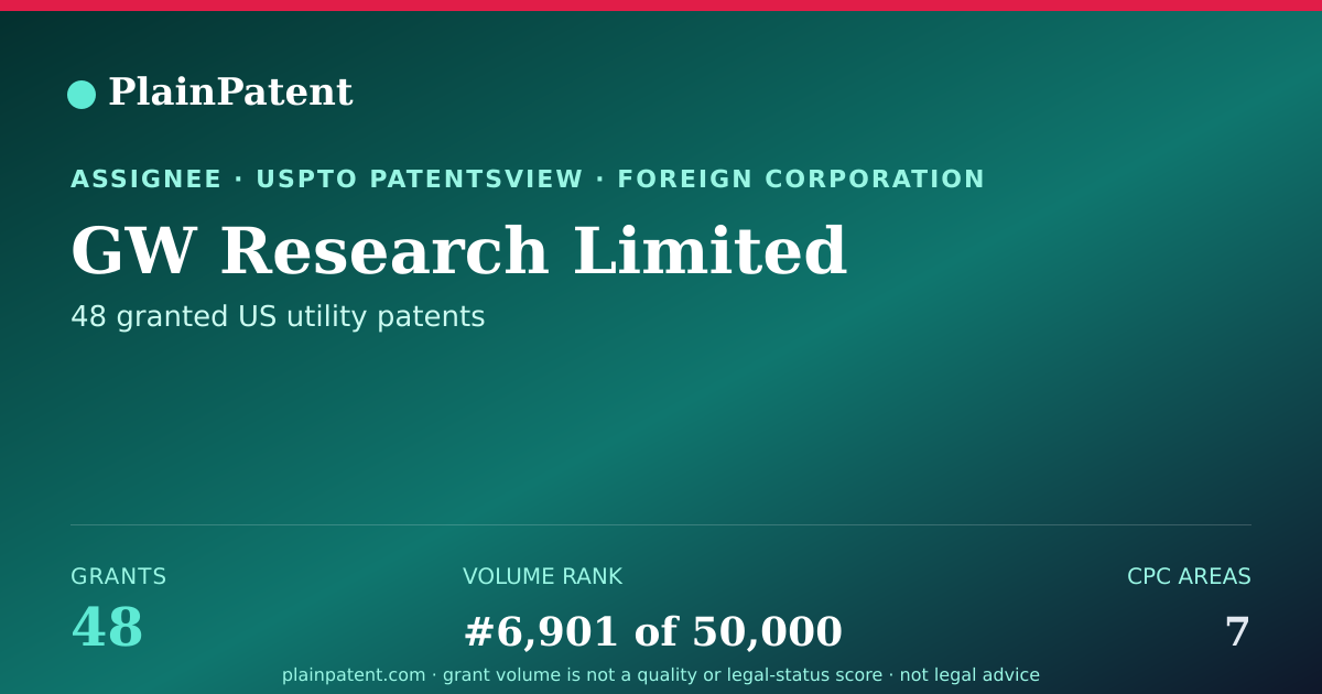 Shareable card for GW Research Limited Patent Portfolio