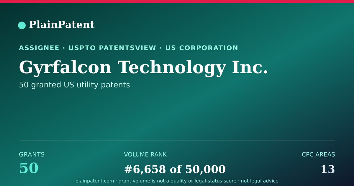 Shareable card for Gyrfalcon Technology Inc. Patent Portfolio