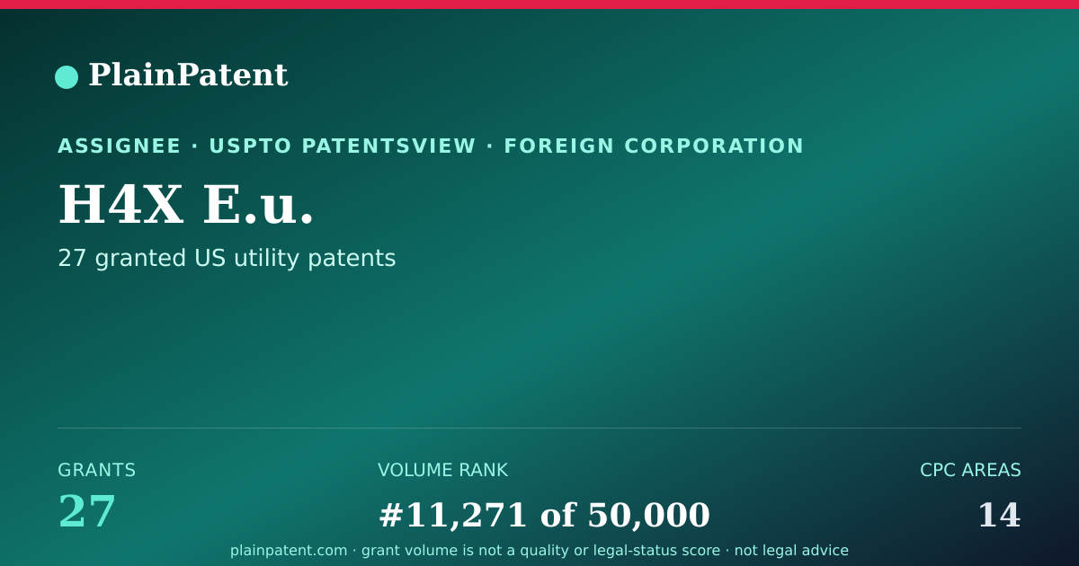 Shareable card for H4X E.u. Patent Portfolio
