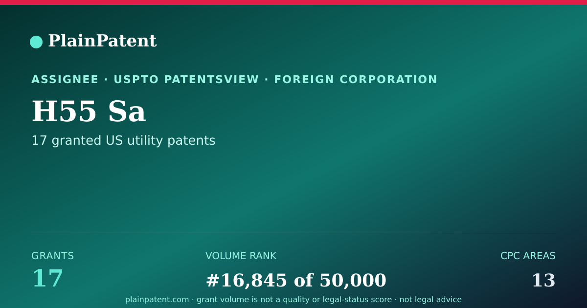 Shareable card for H55 Sa Patent Portfolio
