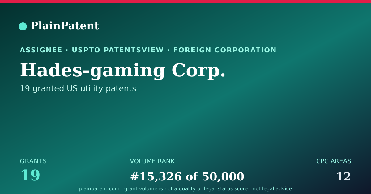 Shareable card for Hades-gaming Corp. Patent Portfolio