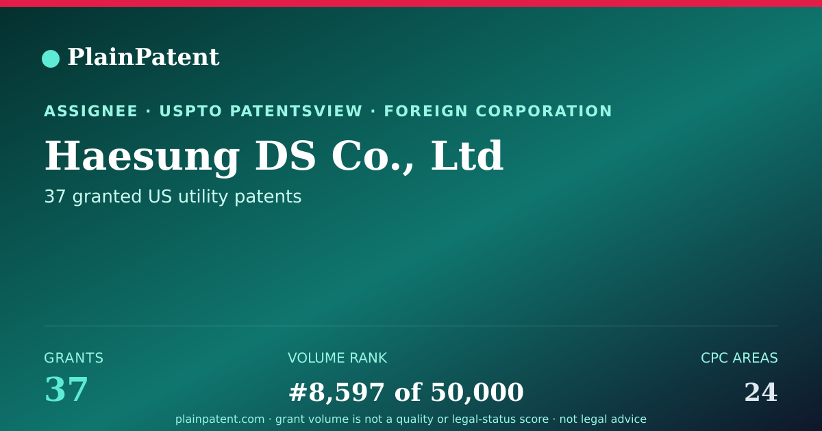 Shareable card for Haesung DS Co., Ltd Patent Portfolio
