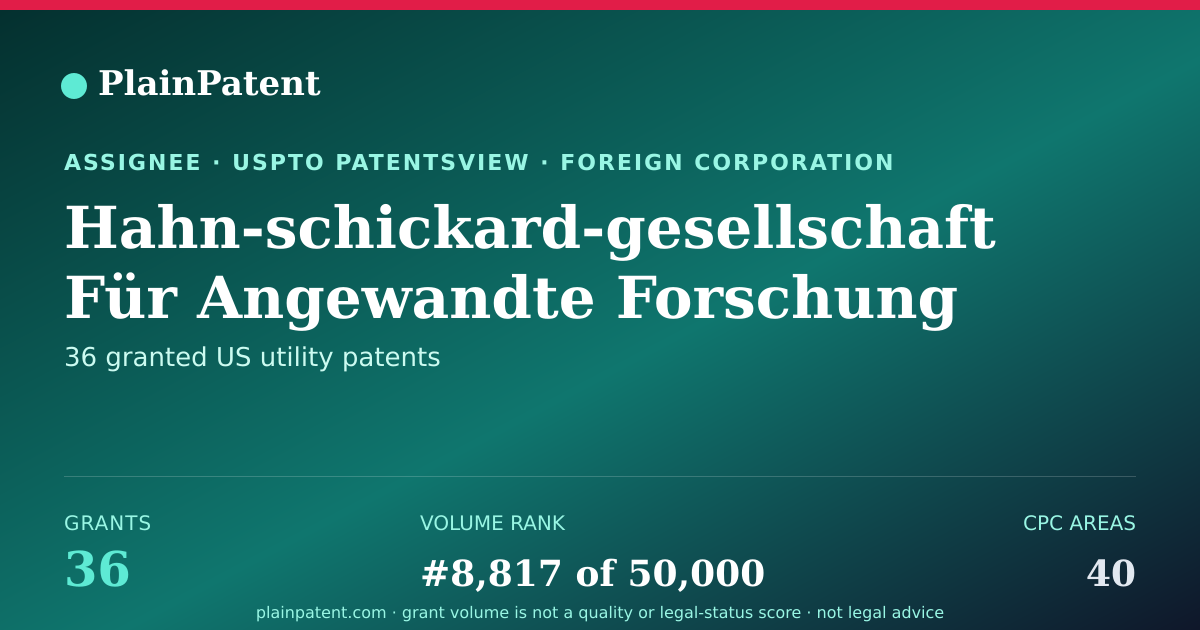 Shareable card for Hahn-schickard-gesellschaft Für Angewandte Forschung E. V. Patent Portfolio