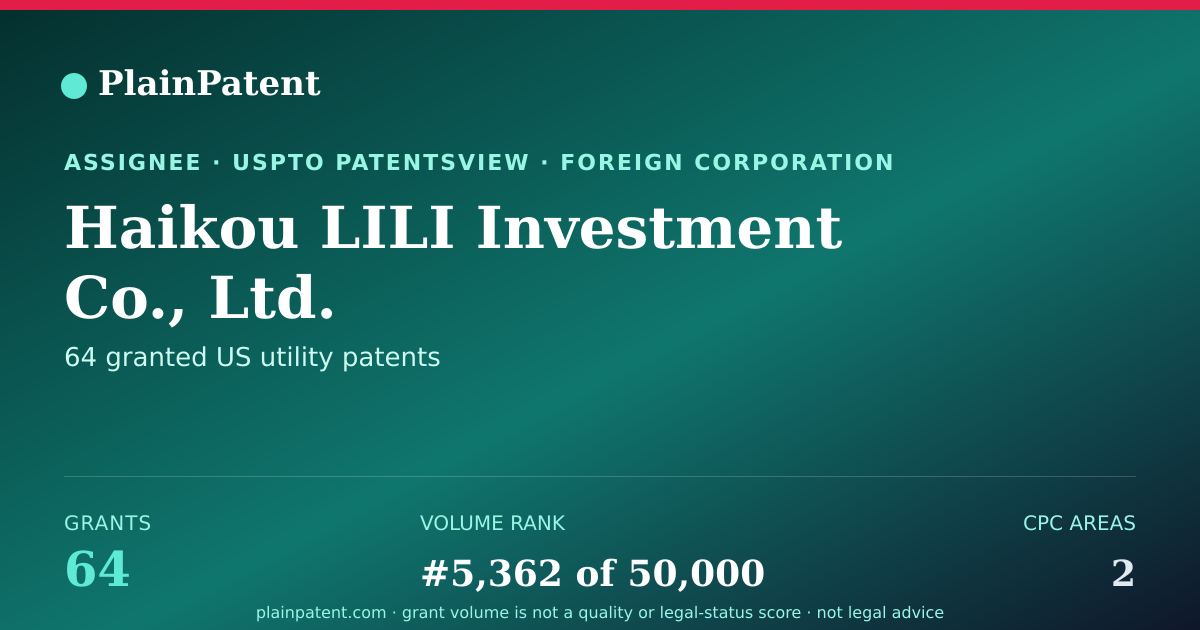 Shareable card for Haikou LILI Investment Co., Ltd. Patent Portfolio