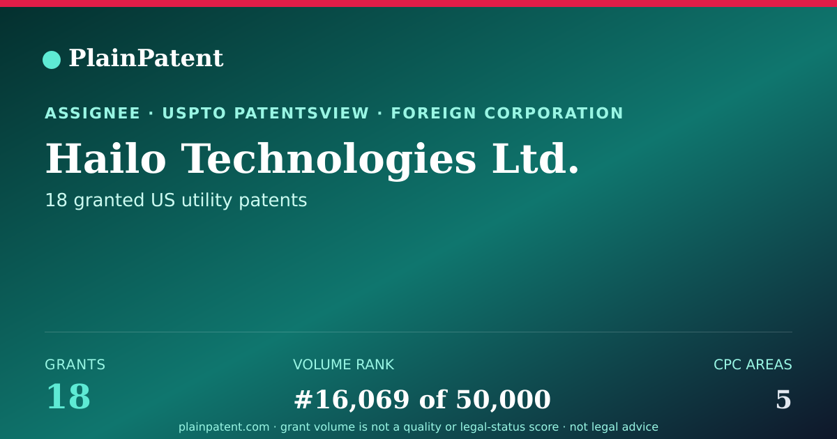 Shareable card for Hailo Technologies Ltd. Patent Portfolio