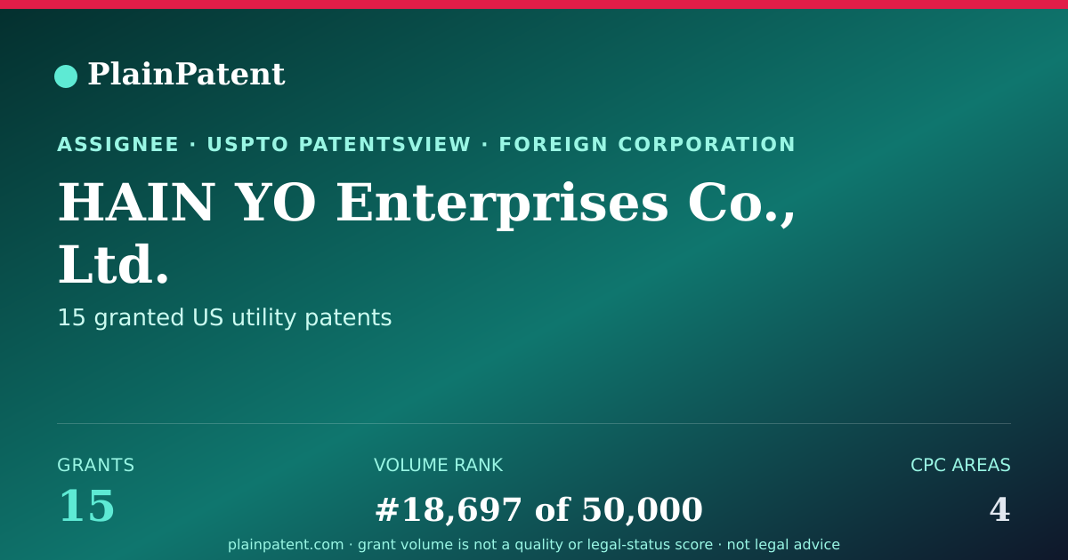 Shareable card for HAIN YO Enterprises Co., Ltd. Patent Portfolio