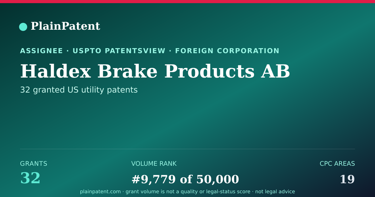Shareable card for Haldex Brake Products AB Patent Portfolio