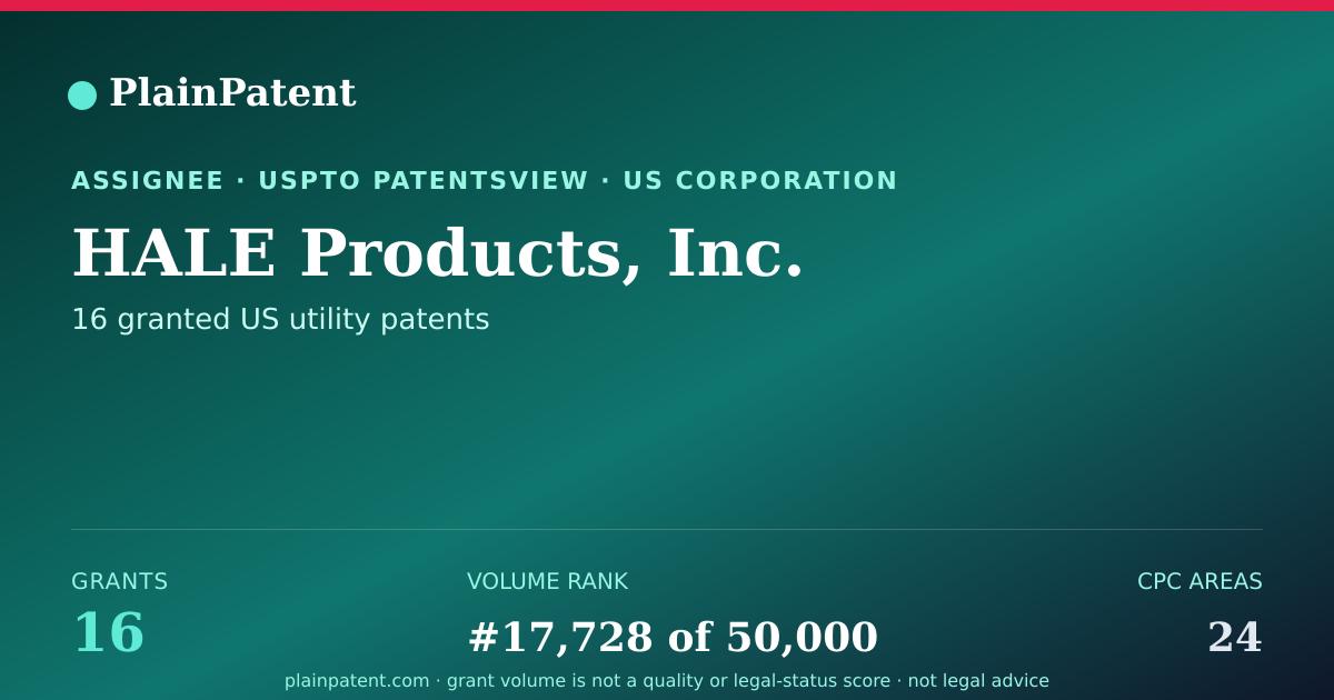 Shareable card for HALE Products, Inc. Patent Portfolio